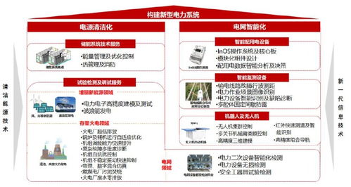 雙碳目標驅動電網(wǎng)投資發(fā)力，南網(wǎng)科技站上新型儲能風口