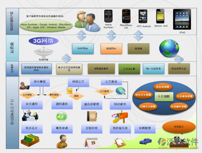 企業移動辦公自動化系統開發 如何選擇與成本解析