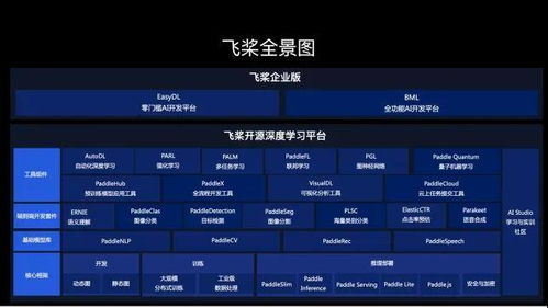張江人工智能島迎來新巨頭，國產AI基礎軟件開發邁向新征程