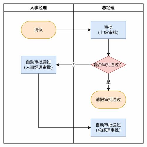 流程圖為何在開發眼中成了“天書”？——從人工智能基礎軟件開發的視角解析
