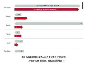 美國人工智能總動員 特朗普后知后覺，華府與硅谷的焦慮與行動