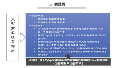 上海人工智能與軟件開發培訓 深入評析容大職業與淘學培訓