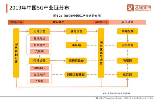 2018-2019年中國5G產業全景圖譜及發展趨勢分析 人工智能基礎軟件驅動的變革