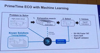 軟件自動設計芯片要來了 : AI 變革 EDA，基礎軟件引領智能化浪潮